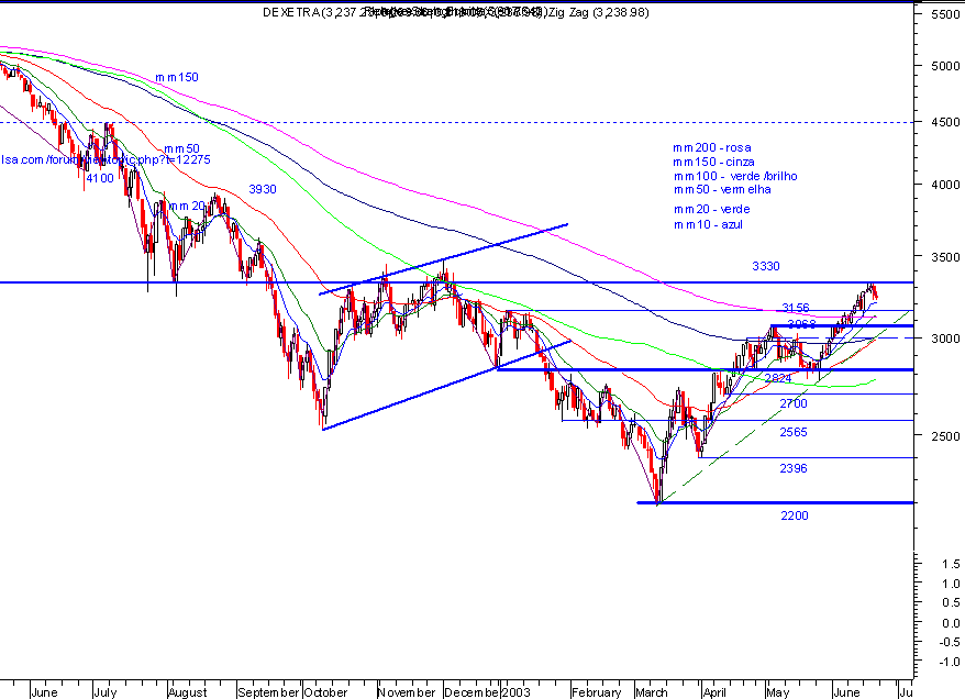 dax3.gif