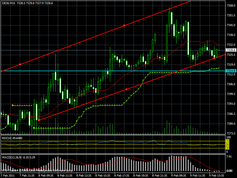 dax 15 minutes.gif