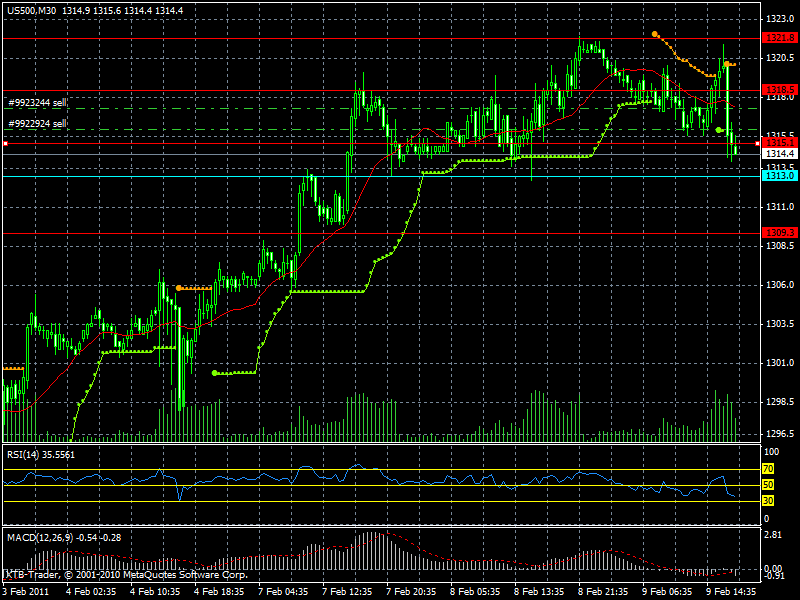 sp 30 minutes.gif
