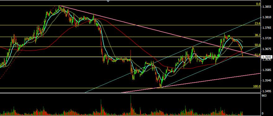 eurusd 15min.JPG