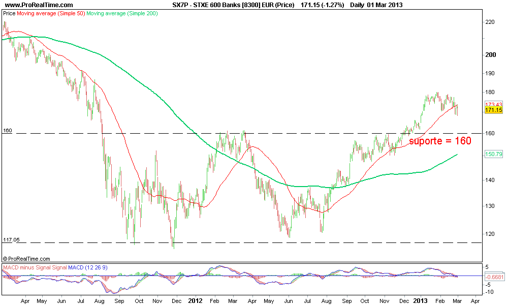 STXE 600 Banks [8300] EUR (Price).png