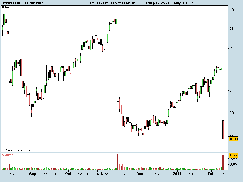 CISCO SYSTEMS INC..png