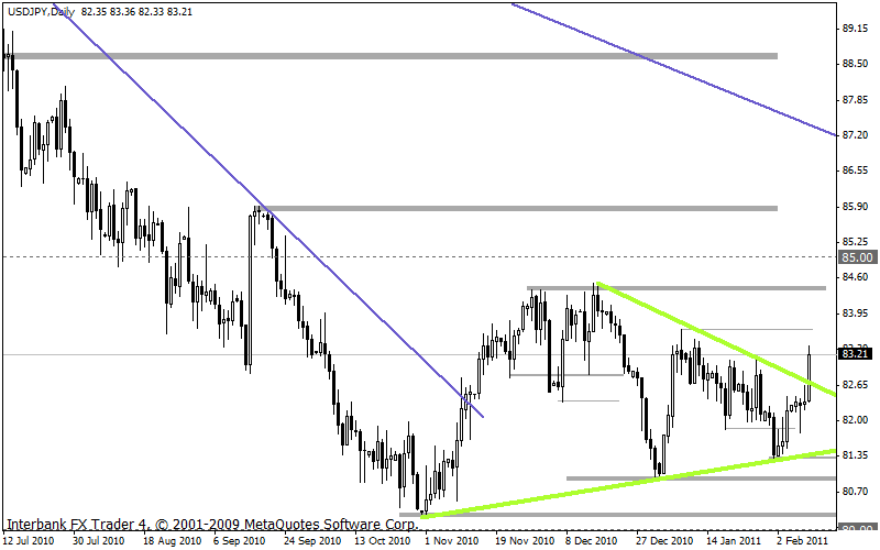 usdjpy 10-02-2011 d1.gif
