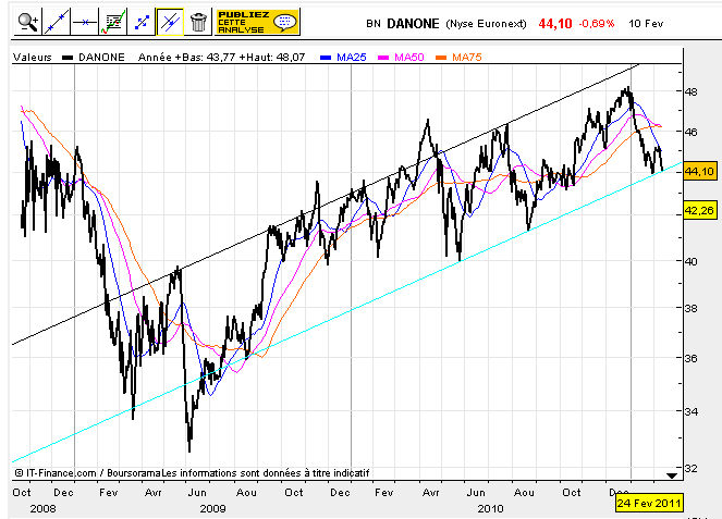 grafico bolsa.bmp