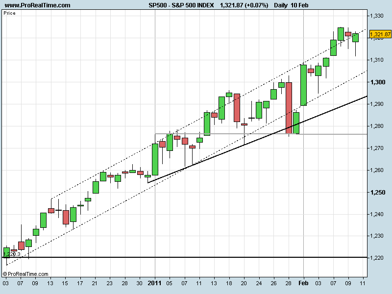 S&P11022011.png