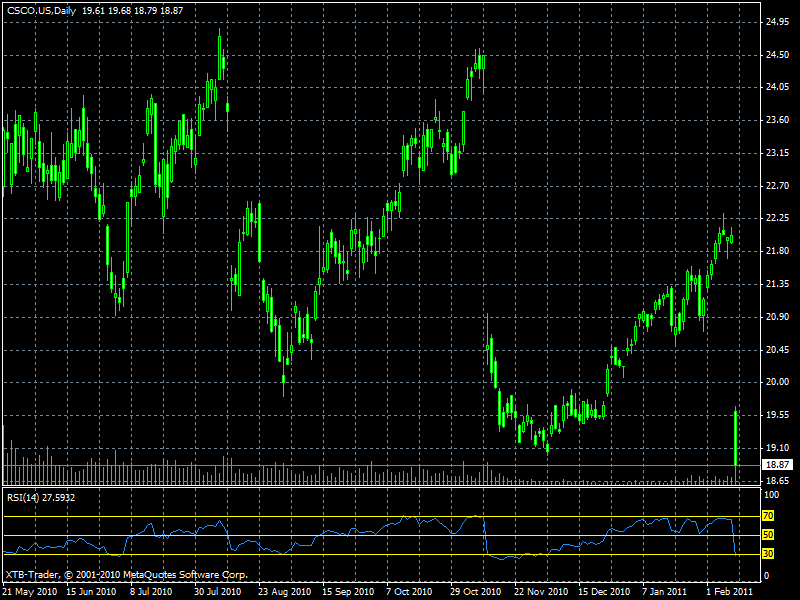 cisco daily.gif