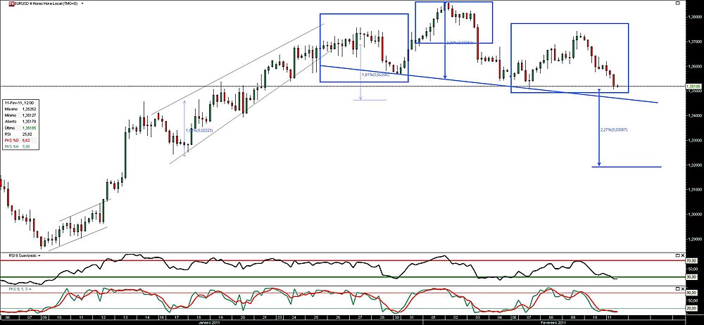 110211 EurUsd 4h2 b.jpg