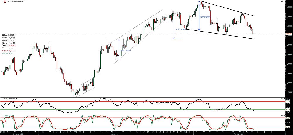 110211 EurUsd 4h b.jpg