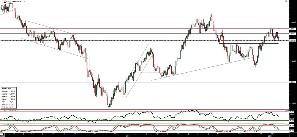 110211 EurUsd b.jpg