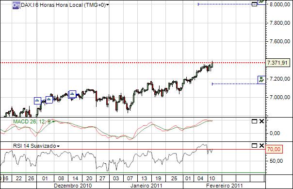 dax 11-2-2011 2199  (1)  6h cfd´s.jpg