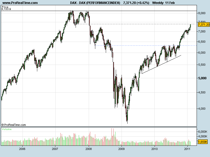 DAX11022011.png
