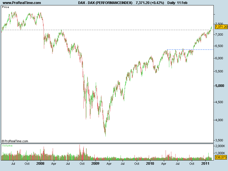 DAX (PERFORMANCEINDEX).png