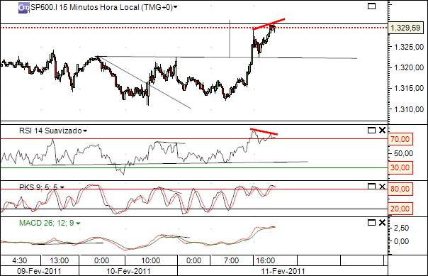 sp 11-2-2011 2210  (1) 15min cfd´s.jpg