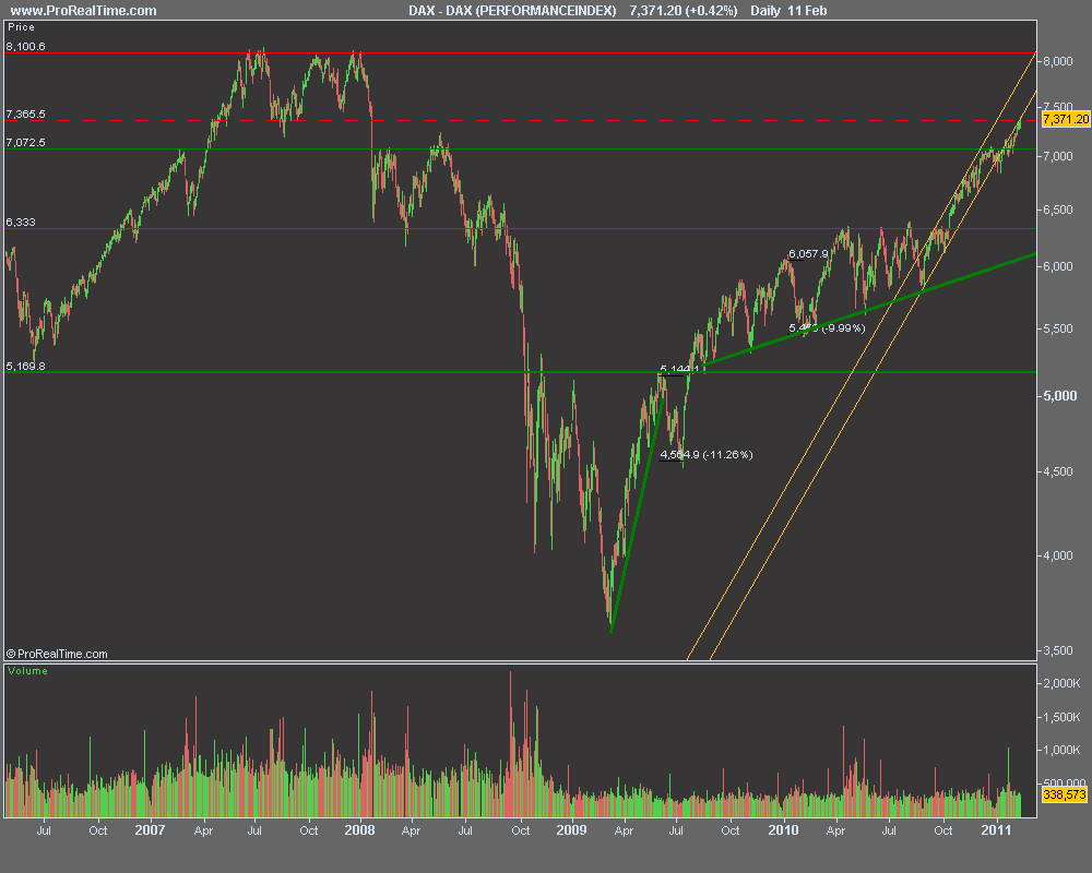 DAX (PERFORMANCEINDEX).png