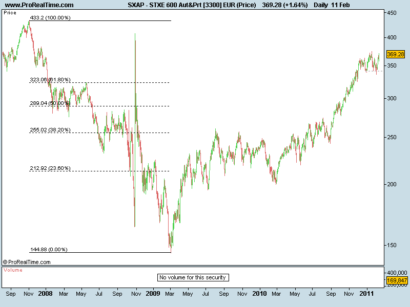 STXE 600 Aut&Prt [3300] EUR (Price).png