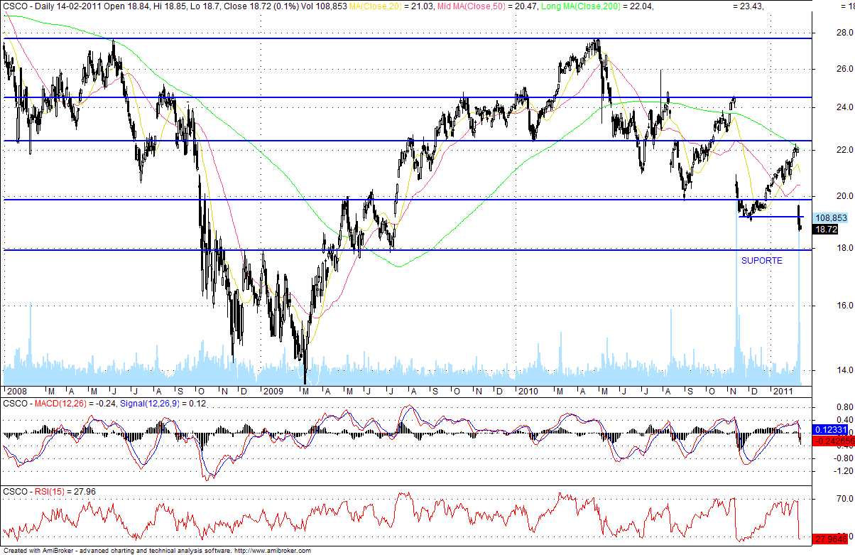 CSCO.gif