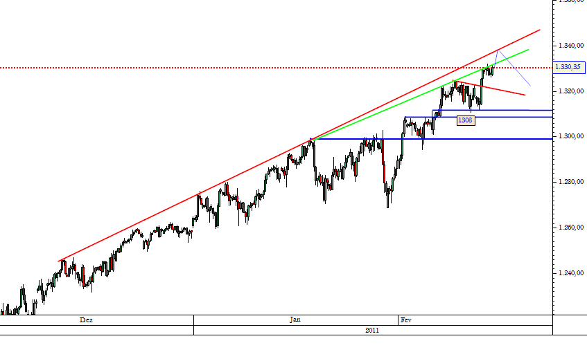 SP500 14-02-2011.png