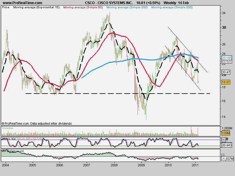 CISCO SYSTEMS INC._week.png