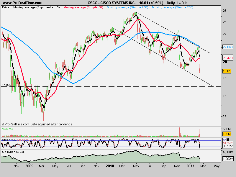CISCO SYSTEMS INC..png