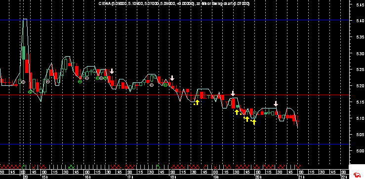 CIENA  5 mn.png