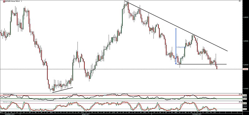 150211 EurGbp 4h b.jpg