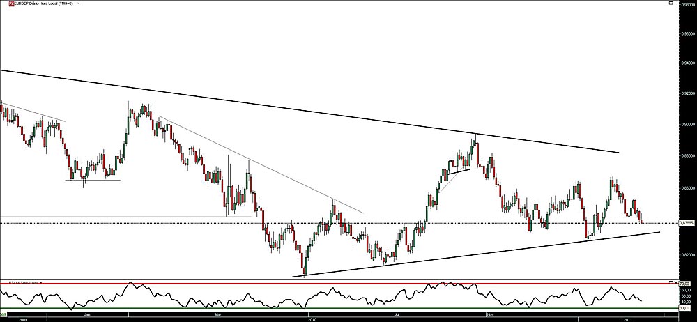 150211 EurGbp b.jpg