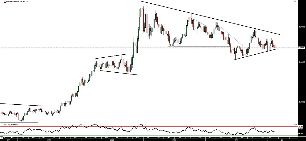150211 EurGbp S b.jpg