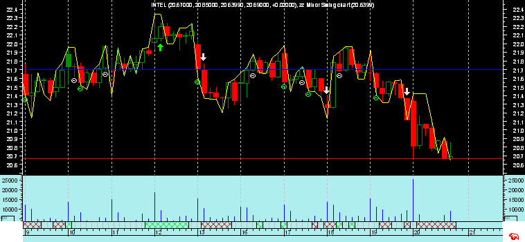 INTEL  60 mn ,,.png