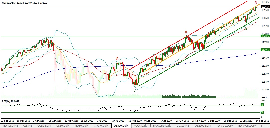 SP500 15-02.jpg