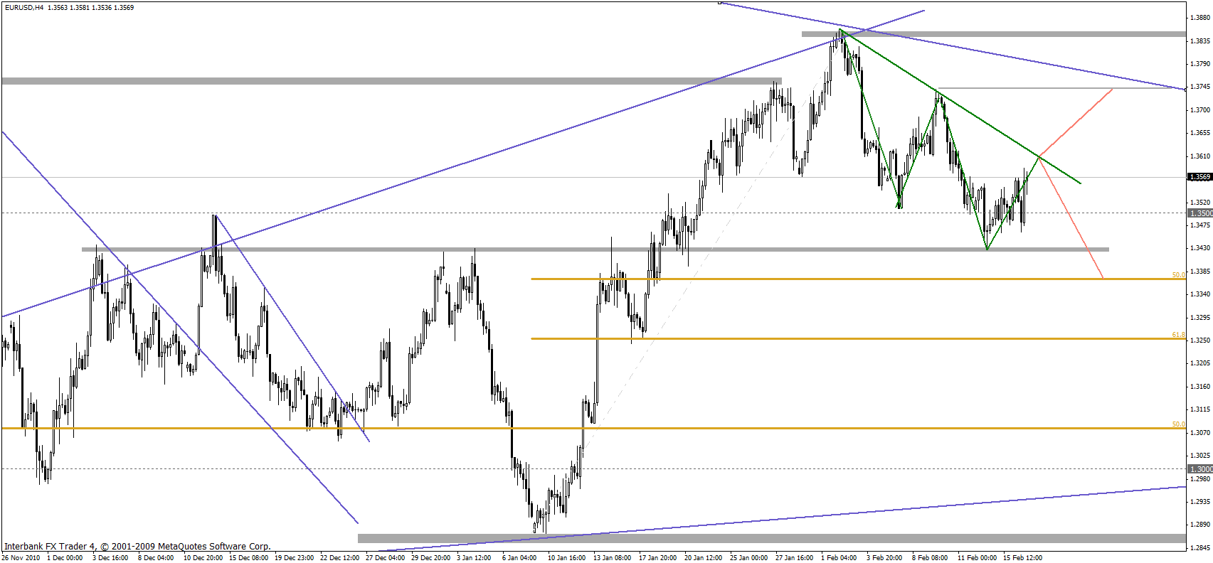 eurusd 16-02-2011 4h.gif