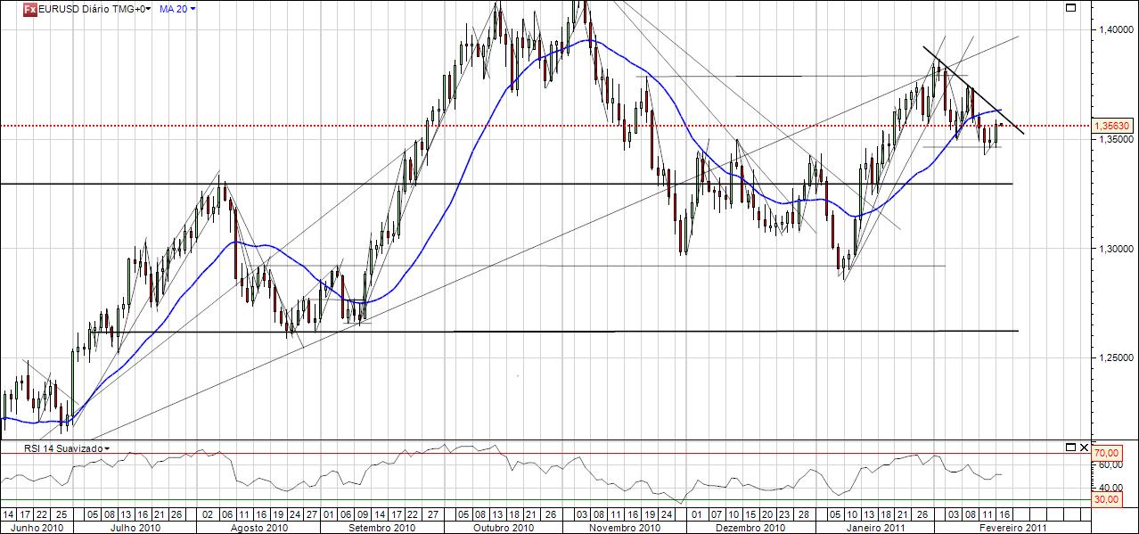 eurusd160211.jpg