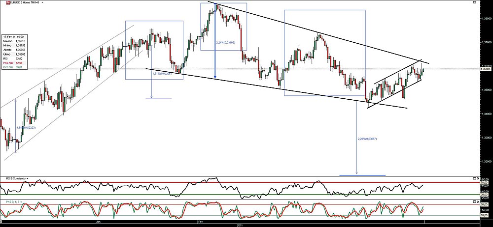 170211 EurUsd 2h b.jpg