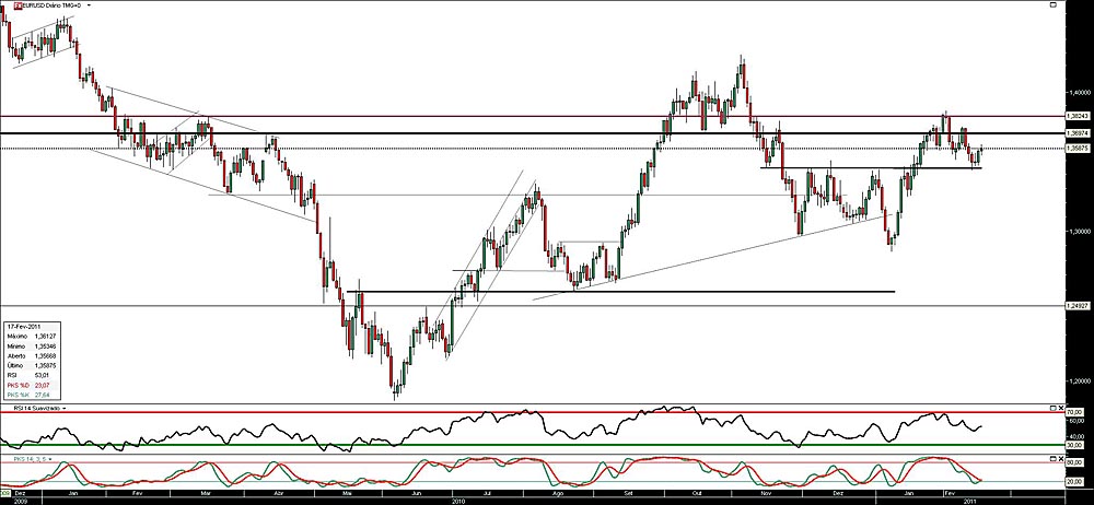170211 EurUsd b.jpg