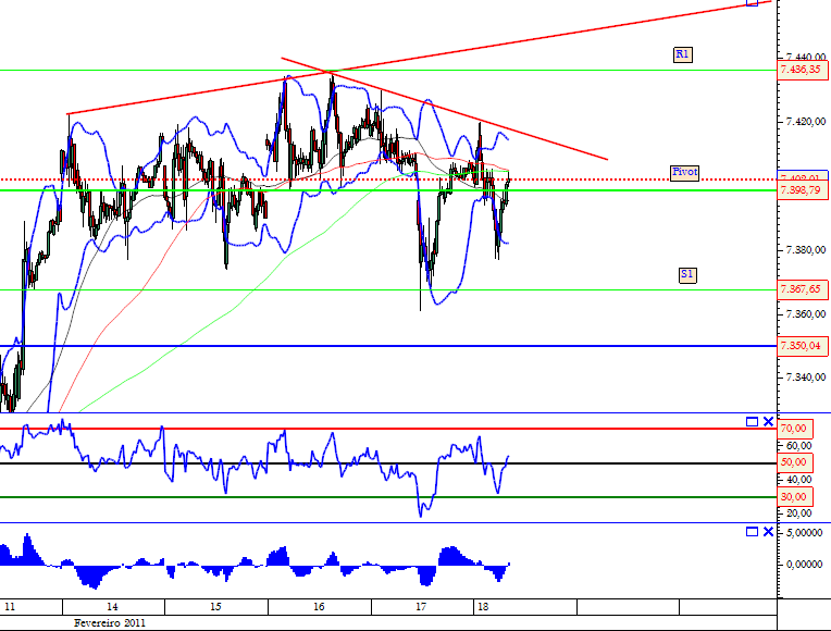 Dax 18-02-2011.png