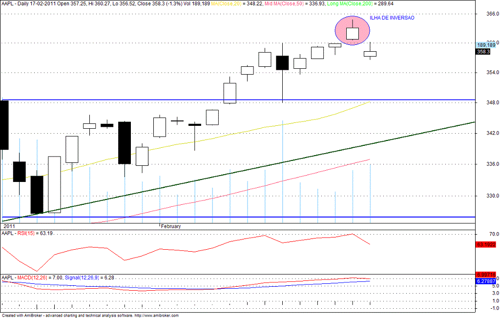 aapl1.gif