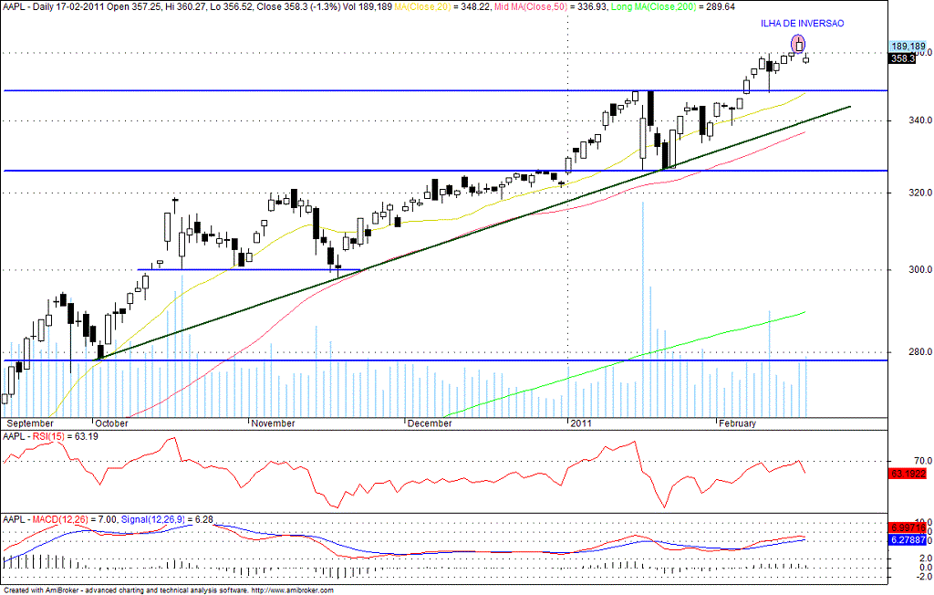 aapl.gif