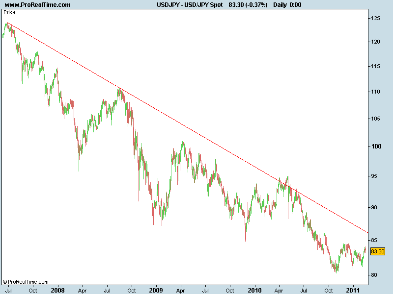 JPY Spot.png