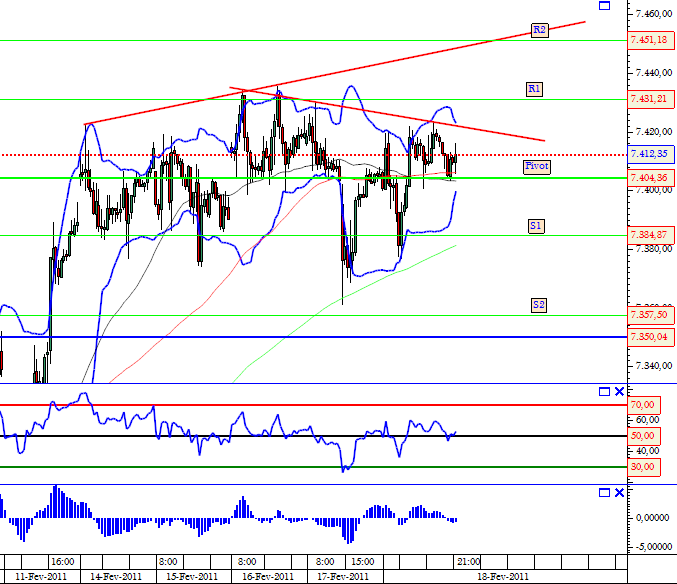 DAX 19-02-2011.png