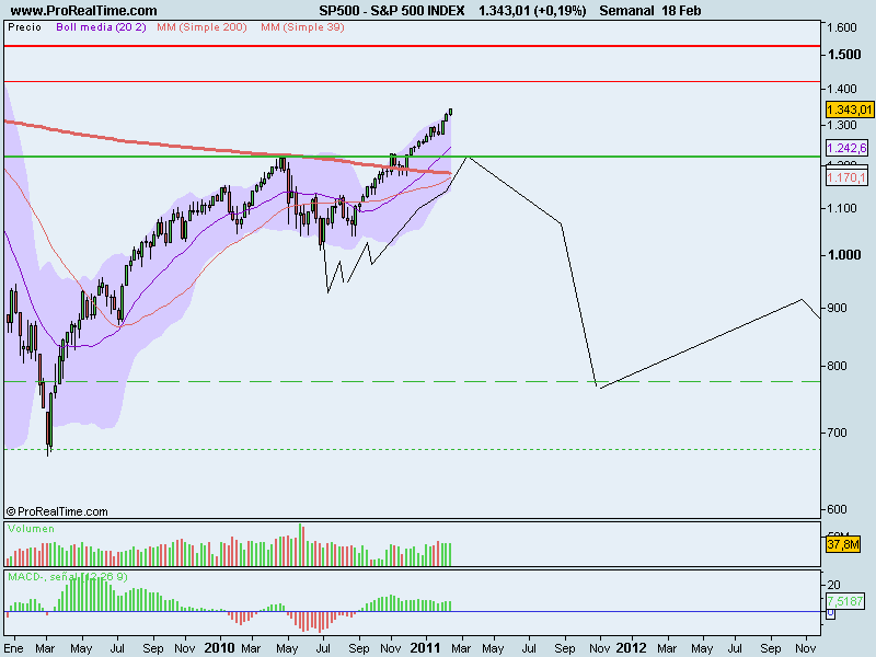S&P 500 INDEX.png