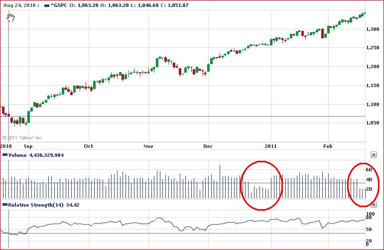 S&P500_Fev_2011.jpg