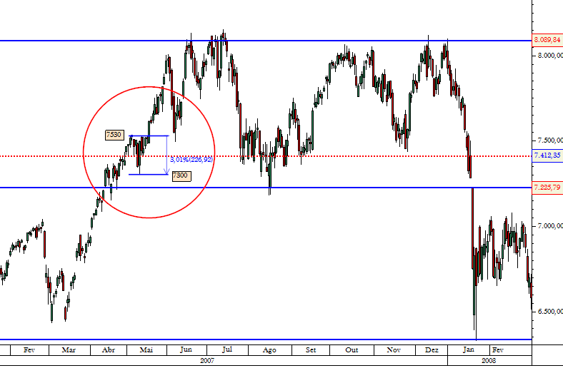 Dax 20-02-2010.png