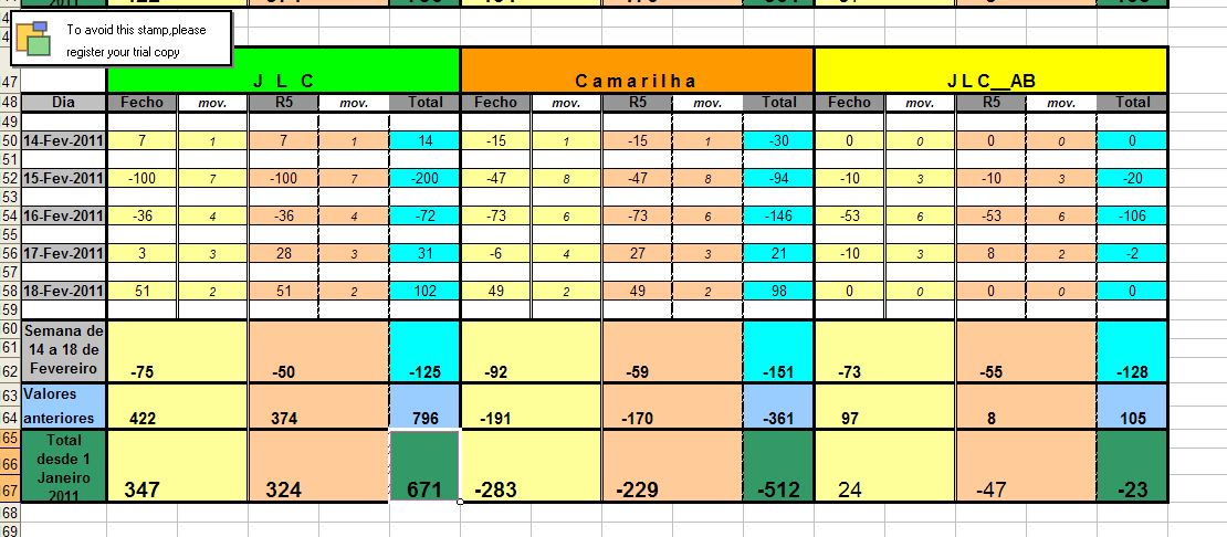 Resultados_14Fev_18Fev_2011.jpg