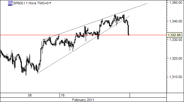 sp500.gif