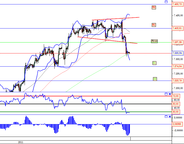 Dax 21-02-2011.png