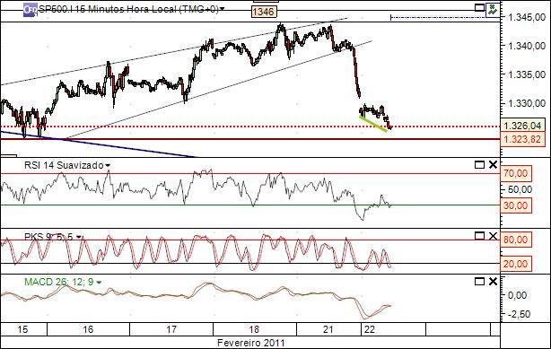 sp 22-2-2011 2213  (1) 15min cfd´s.jpg