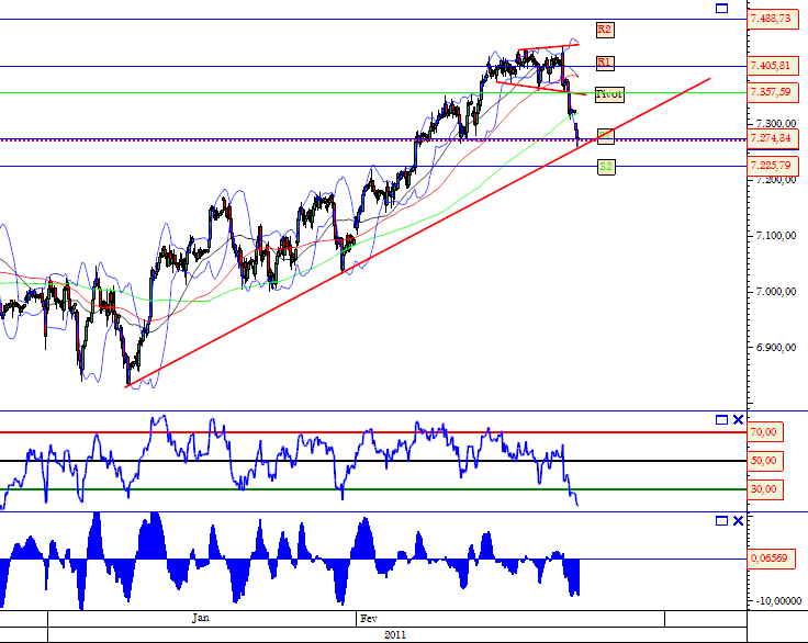 Dax 22-02-2011.png