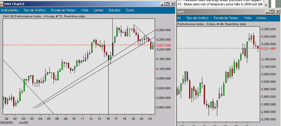 dax4horas.png