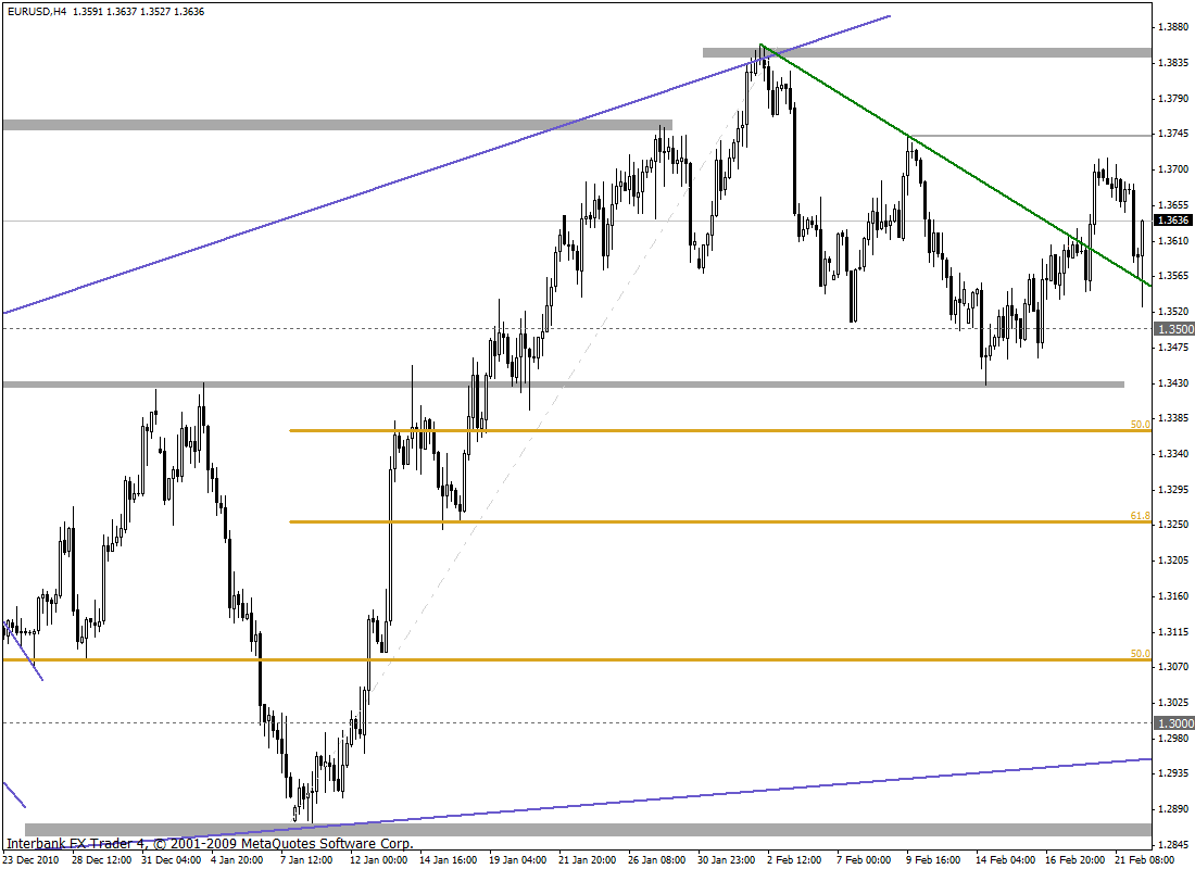eurusd 22-02-2011 4h.gif