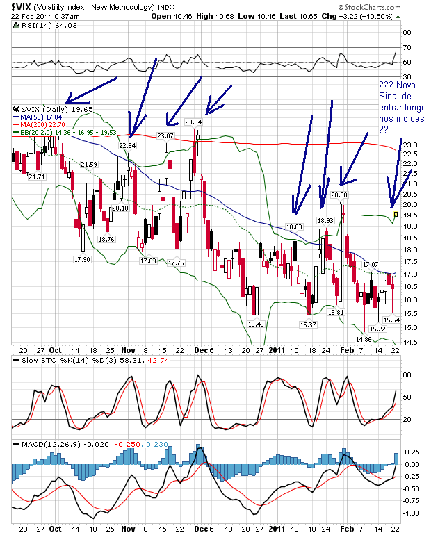 vix 22-02-2011.png