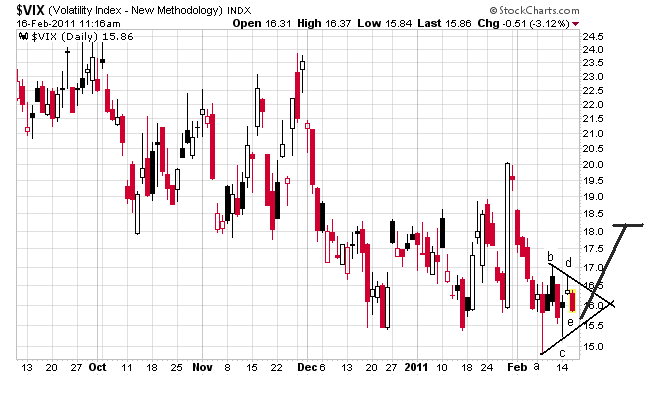 vix 15-02-2011.png
